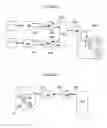 Fig. 05 - Methods, apparatus and computer programs for visualization and management of data organization within a data processing system