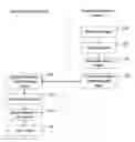 Fig. 01 - Method and apparatus for synchronizing of databases
