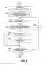 Fig. 14 - Job management system and method for minimizing log data