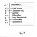 Fig. 03 - Method and apparatus for the manipulation, customization, coordination and decomposition of active data models