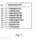 Fig. 06 - Method and apparatus for the manipulation, customization, coordination and decomposition of active data models