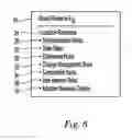 Fig. 07 - Method and apparatus for the manipulation, customization, coordination and decomposition of active data models