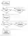 Fig. 01 - Method and apparatus to handle changes in file ownership and editing authority in a document management system