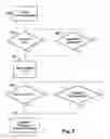 Fig. 03 - Method and apparatus to handle changes in file ownership and editing authority in a document management system