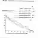 Fig. 09 - System and methodology for management and modification of human behavior within a goal-oriented program