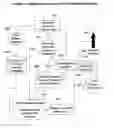 Fig. 10 - System and methodology for management and modification of human behavior within a goal-oriented program