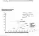 Fig. 11 - System and methodology for management and modification of human behavior within a goal-oriented program