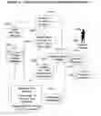 Fig. 13 - System and methodology for management and modification of human behavior within a goal-oriented program