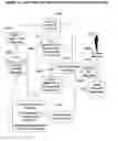 Fig. 15 - System and methodology for management and modification of human behavior within a goal-oriented program