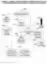 Fig. 23 - System and methodology for management and modification of human behavior within a goal-oriented program