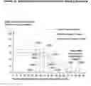 Fig. 26 - System and methodology for management and modification of human behavior within a goal-oriented program