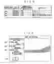 Fig. 06 - System, arrangement and method for providing numerical analysis data, and numerical analysis data utilization device