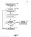 Fig. 07 - Methods and systems for data analysis and feature recognition including detection of avian influenza virus