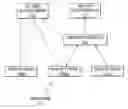 Fig. 01 - Relocation services via a shared service center