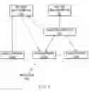 Fig. 02 - Relocation services via a shared service center