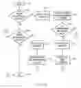 Fig. 11 - Relocation services via a shared service center