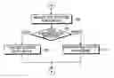 Fig. 01 - Method and system of browsing using smart browsing  cache