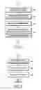 Fig. 09 - Method and system of browsing using smart browsing  cache