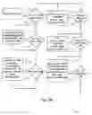 Fig. 08 - Interactive Presentation Method and System Therefor