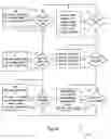 Fig. 10 - Interactive Presentation Method and System Therefor