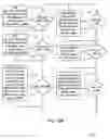 Fig. 12 - Interactive Presentation Method and System Therefor