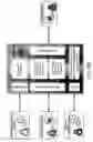 Fig. 27 - Cross-domain solution (CDS) collaborate-access-browse (CAB) and assured file transfer (AFT)