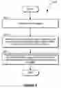 Fig. 06 - Displaying complex messaging threads into a single display