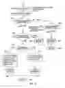 Fig. 12 - E-Mail Community System, Program And Recorded Medium
