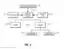 Fig. 04 - Sorting electronic messages using attributes of the sender address
