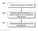 Fig. 01 - Auto-Subscribing to Syndication Feeds Using Contact Lists