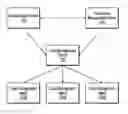 Fig. 01 - Method, system, and program for managing locks and transactions