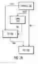 Fig. 15 - Method, system, and program for managing locks and transactions