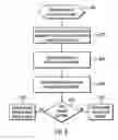 Fig. 18 - Method, system, and program for managing locks and transactions