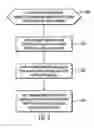Fig. 19 - Method, system, and program for managing locks and transactions