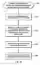 Fig. 20 - Method, system, and program for managing locks and transactions