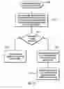 Fig. 24 - Method, system, and program for managing locks and transactions