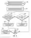 Fig. 26 - Method, system, and program for managing locks and transactions