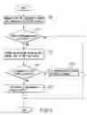 Fig. 07 - Communication device and communication method