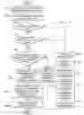 Fig. 07 - Managing stateful data in a partitioned application server environment