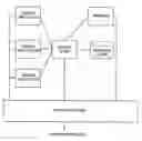 Fig. 01 - Client-side data scraping for open overlay for social networks and online services