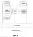 Fig. 04 - Client-side data scraping for open overlay for social networks and online services