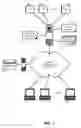 Fig. 02 - AUTONOMIC WEB SERVICES PRICING MANAGEMENT