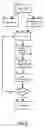 Fig. 03 - AUTONOMIC WEB SERVICES PRICING MANAGEMENT