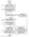Fig. 05 - Service delivery using profile based management