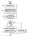 Fig. 06 - Service delivery using profile based management