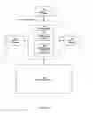 Fig. 03 - Method and system for service management in a zone environment