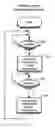 Fig. 01 - Distribution of system status information using a web feed