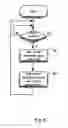 Fig. 06 - Distribution of system status information using a web feed