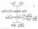 Fig. 01 - System and method for provisioning a computer system