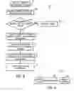 Fig. 04 - System and method for provisioning a computer system